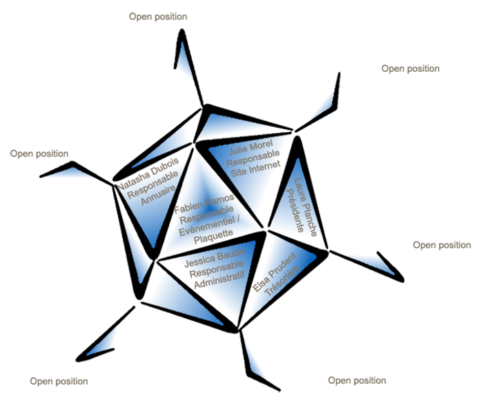 Organigramme